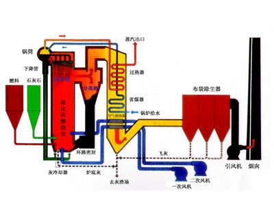 鍋爐作業(yè)人員培訓(xùn)