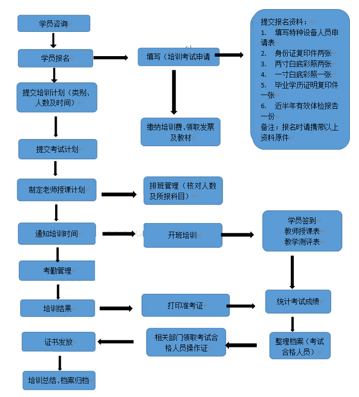 蘭州特種設(shè)備培訓(xùn)